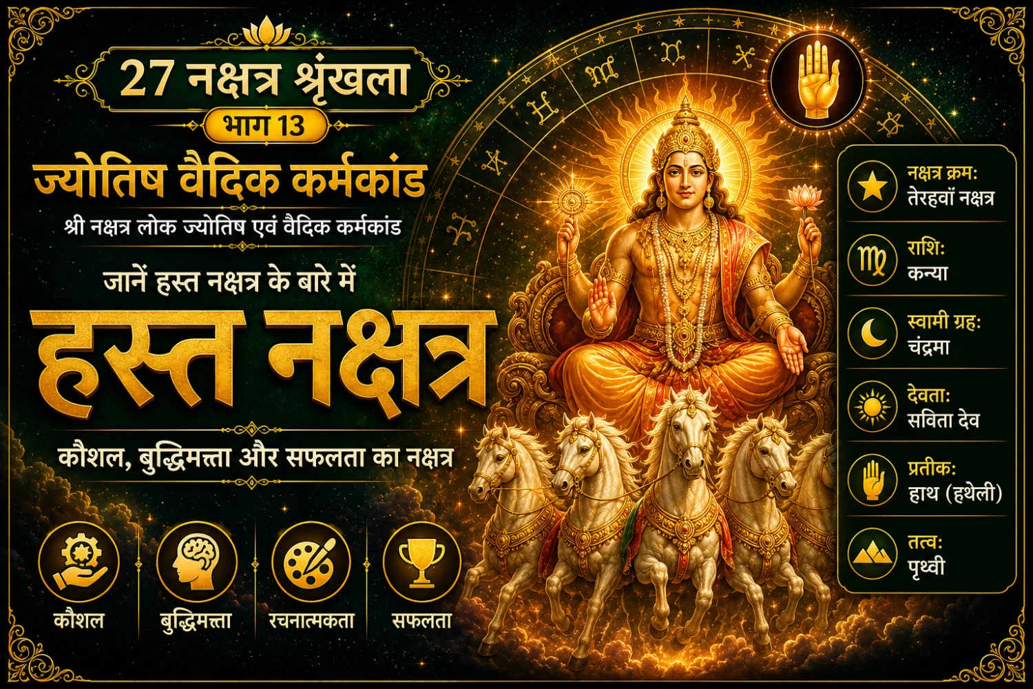 हस्त नक्षत्र का वैदिक ज्योतिष पोस्टर, जिसमें सविता देव, चंद्रमा, हाथ का प्रतीक और कौशल व सफलता के संकेत दर्शाए गए हैं।