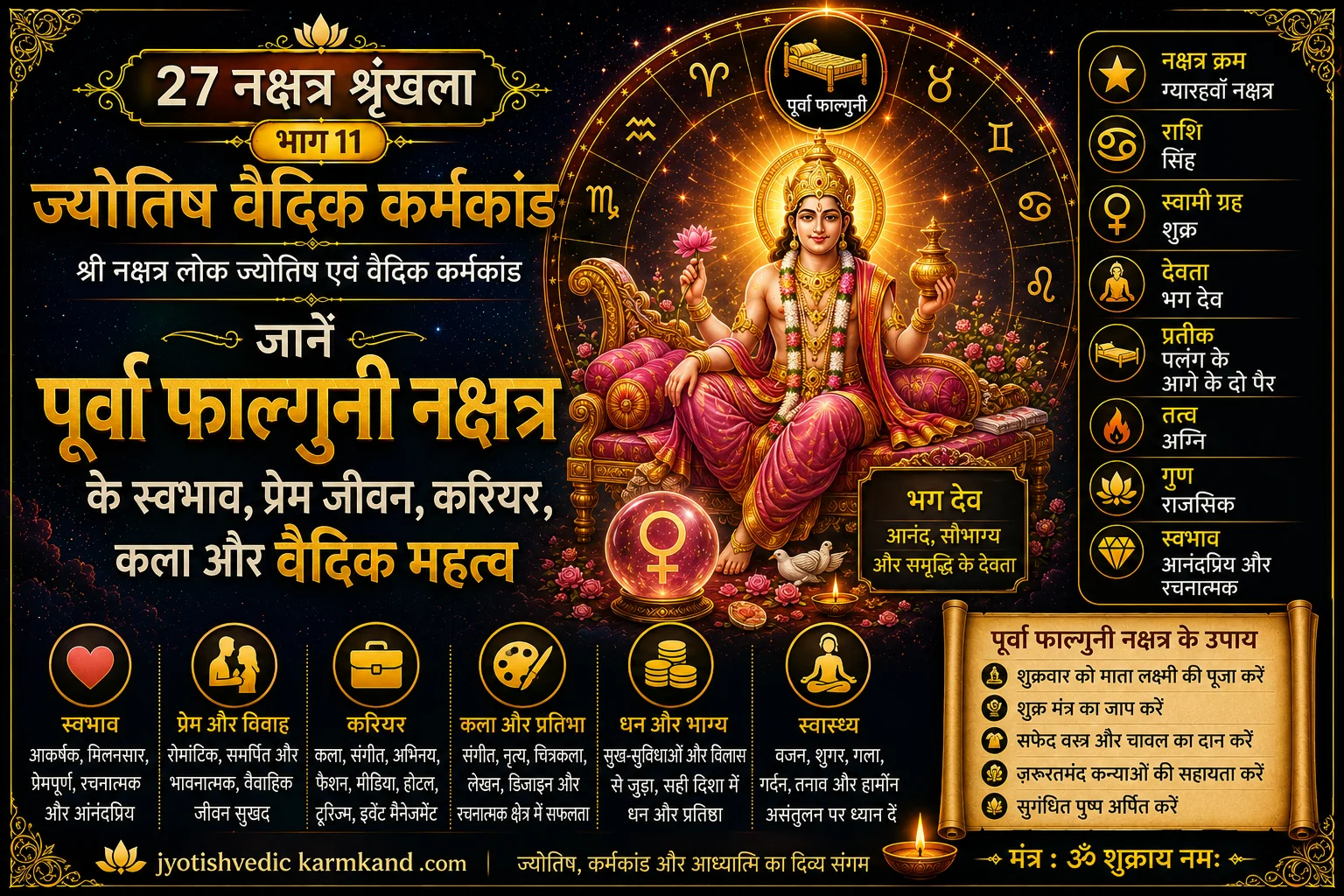 पूर्वा फाल्गुनी नक्षत्र का वैदिक ज्योतिष पोस्टर जिसमें भग देव, शुक्र ग्रह और प्रेम व सौंदर्य के प्रतीक दर्शाए गए हैं।