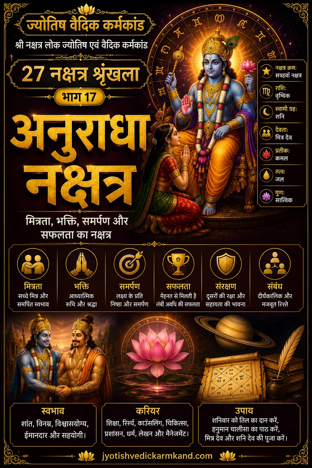 अनुराधा नक्षत्र का वैदिक ज्योतिष पोस्टर, जिसमें मित्र देव, शनि ग्रह, कमल और भक्ति व मित्रता के प्रतीक दर्शाए गए हैं।